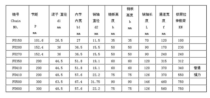 FU系列板式輸送鏈-2.jpg